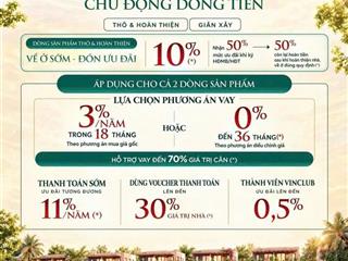 Cơ hội sở hữu nhà phố đô thị đại học chỉ với mức ưu đãi lên đến 32,5% cho khách hàng vinhomes