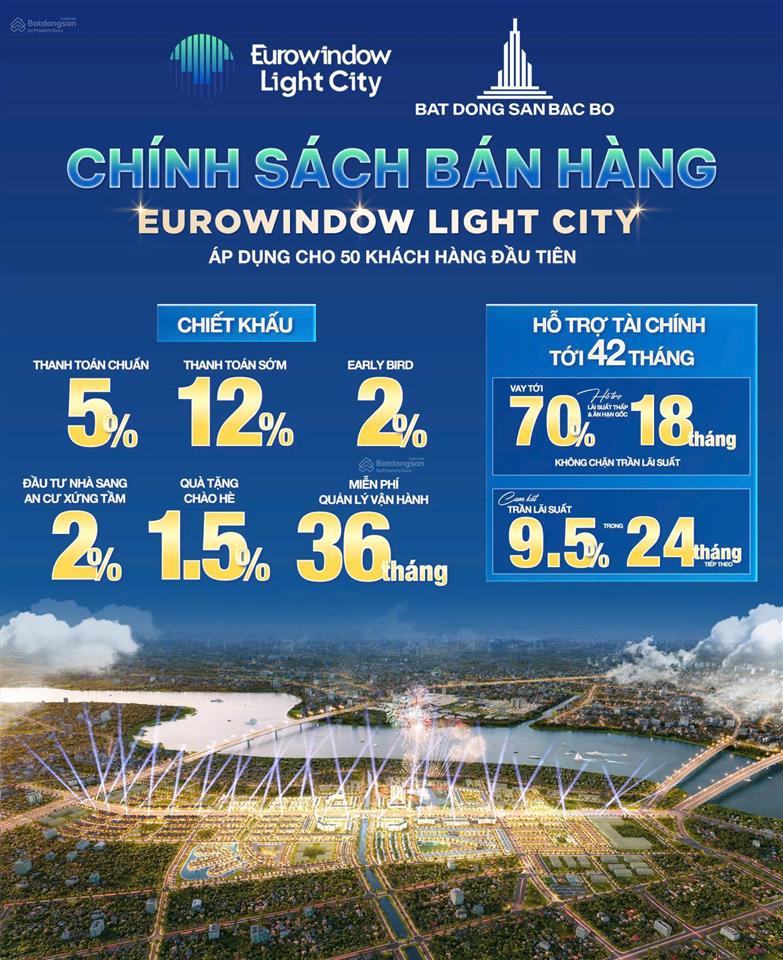 Chỉ 5,6 tỷ/căn nhà 4 tầng tại tp ánh sáng eurowindow light city. chiết khấu 17,5%