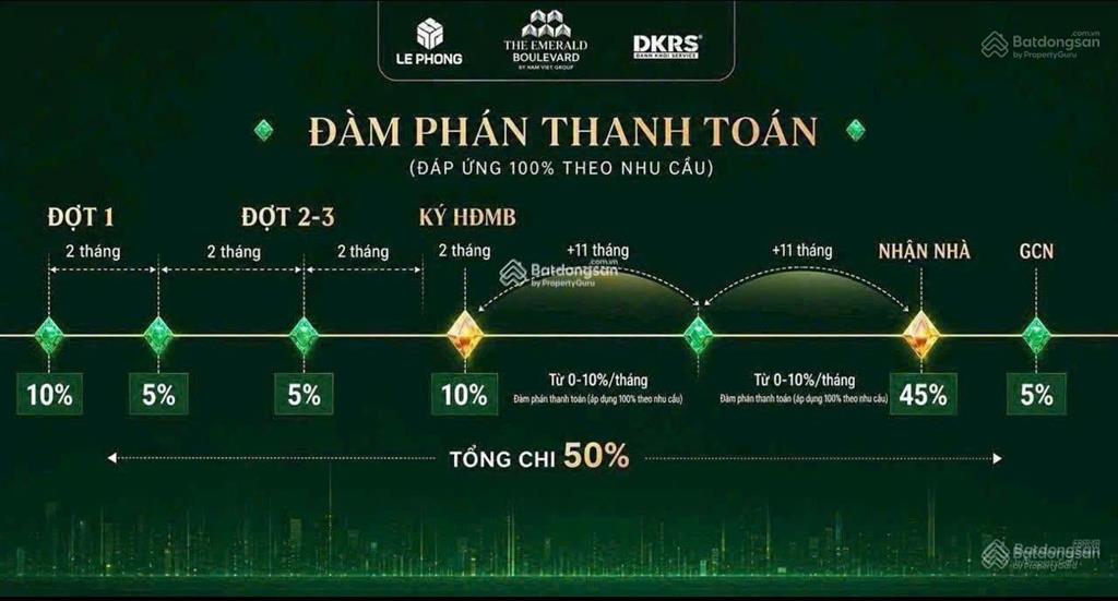 The emerald boulevard  căn hộ mặt tiền ql13 tứ diện view sông giá từ 2,8 tỷ tt 50% nhận nhà