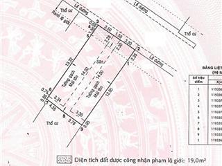 Bán đất chdv đường 14 ngay trần não f.bình an q2. 8.3x19m cn 141m2. ctxd hầm 6 tầng. giá 29.8 tỷ tl