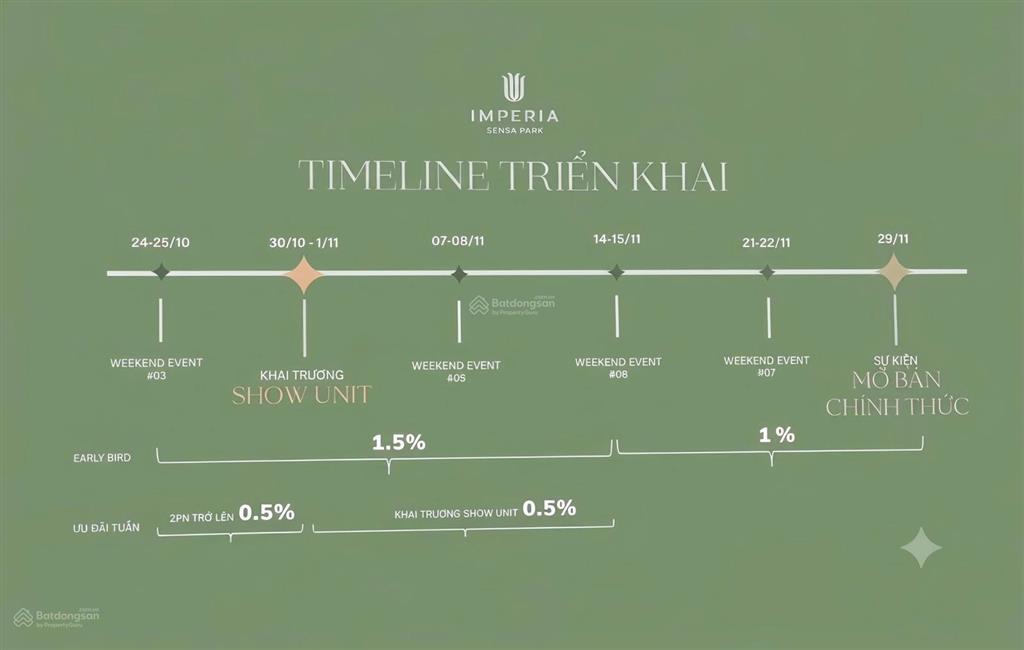 Booking sớm tặng ngay 5 chỉ vàng doji  chiết khấu 18% tại căn hộ imperia sensa park kế ga metro