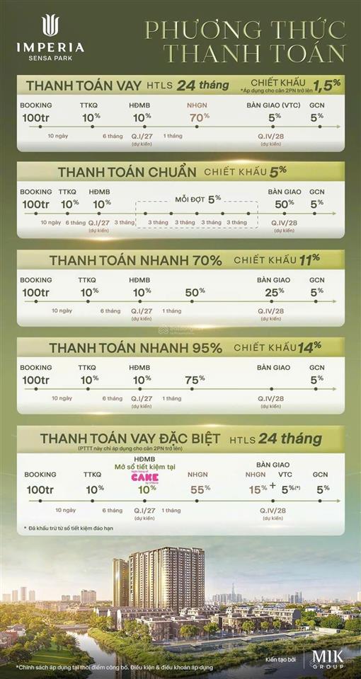Booking sớm tặng ngay 5 chỉ vàng doji  chiết khấu 18% tại căn hộ imperia sensa park kế ga metro