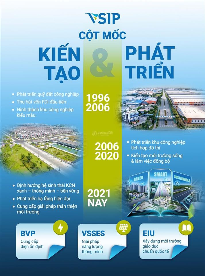 Bán đất tái định cư khu công nghiệp becamex vsip bình định