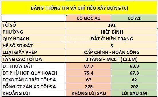 Hẻm xe hơi  phạm văn đồng  khu vip bên sông hiệp bình chánh chỉ nhỉnh 6 tỷ thương lượng