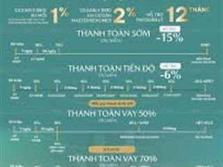 Bán căn hộ chung cư masteri era landmark, 65 triệu / m2, 58.5 m2, 2pn, 2wc, giá tốt