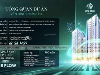 Phòng kinh doanh cđt trực tiếp mở bán quỹ ngoại giao, chiết khấu 8%+hỗ trợ vay 70%+chiết khấu 120tr