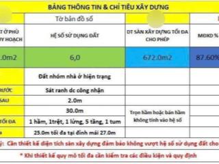 Bán đất mặt tiền nguyễn xiển long bình ngang 5m. dt 120m2 giá 10.x tỷ