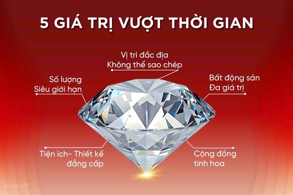 Căn hộ 1pn+1/ 48.8m2 giá 5.428 tỷ mặt tiền đường lê duẩn  sun solar