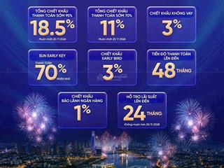 Slight tower đà nẵng  chiết khấu lên đến 21.5%  căn hộ view sông  biển  pháo hoa và tttp