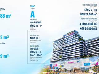 Căn hộ ttc plaza dưới chân nhà là aeon mall, đối diện là công viên 29/3