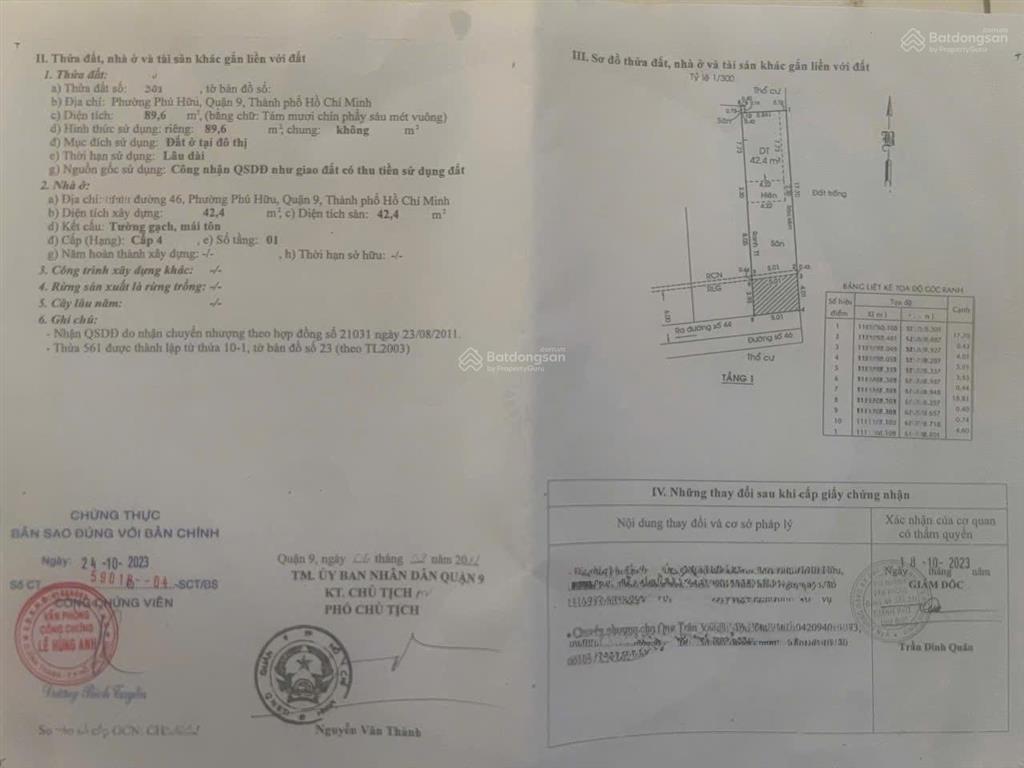 Đất 110m (5x22 vuông) mặt tiền đường 46 , p phú hữu ,tp thủ đức (5ty190)