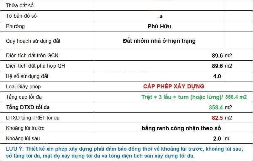 Đất 110m (5x22 vuông) mặt tiền đường 46 , p phú hữu ,tp thủ đức (5ty190)