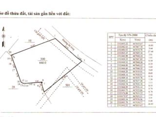 Cho thuê đất tại thôn 7, đặc khu vân đồn, quảng ninh | đường ô tô | thuê lâu dài | giá 20tr/th tl