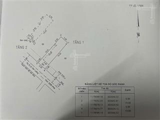 Cơ hội sở hữu nhà đẹp vị trí hiếm pháp lý hoàn chỉnh ngay trục lê văn lương, nhà bè