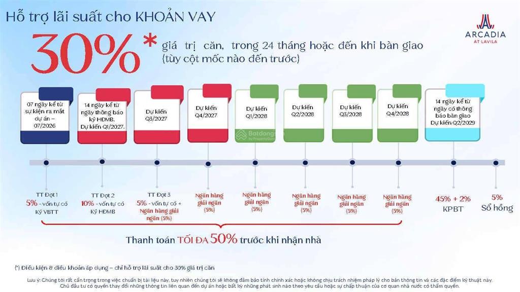 Bán căn hộ cao cấp arcadia at lavila tại nguyễn hữu thọ, tp.hcm. vị trí đẹp, niềm năng tăng giá cao