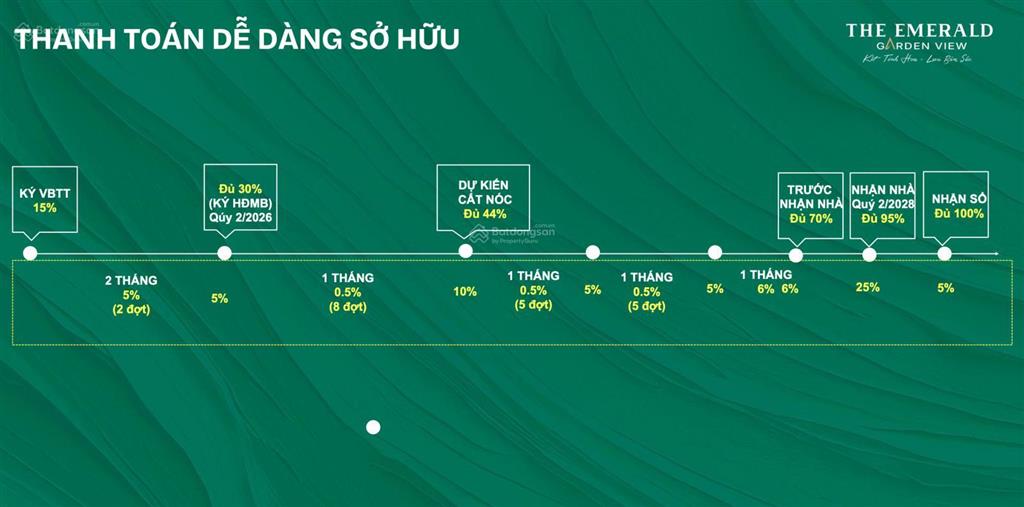 Cđt lê phong 35 triệu/m2 thanh toán 9 triệu/tháng the emerald garden view đường nguyễn chí thanh