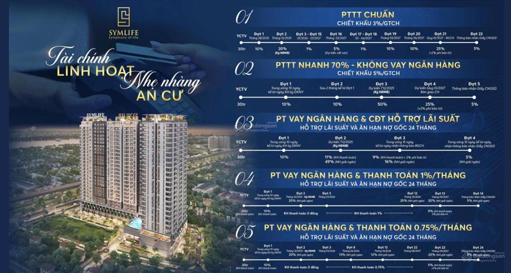 Mua symlife giai đoạn đầu chỉ 2.6 tỷ căn hộ 2pn 2wc 71m2, thanh toán 20%, ngân hàng cho vay max 70%