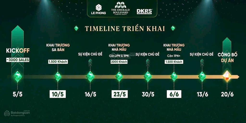 Thanh toán 0.5% hoặc 1% mỗi tháng, the emerald boulevard căn 1pn+ đầu tư giai đoạn 1 ql13