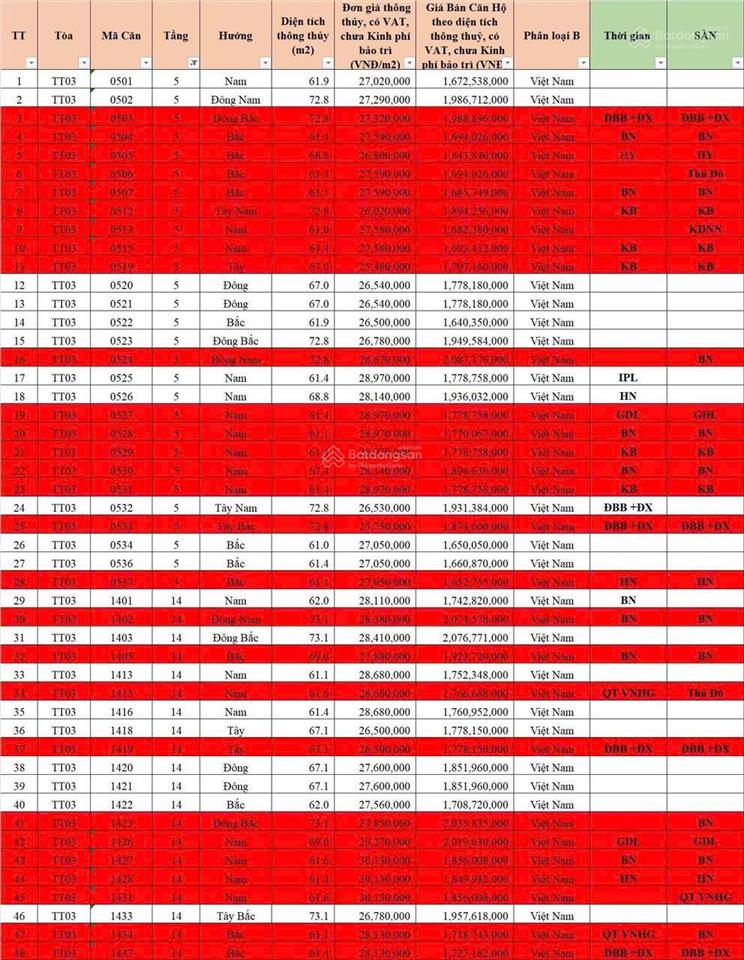 Chung cư hiện tại chuẩn bị ra thêm các tầng mới 6  7  8  9  10  11