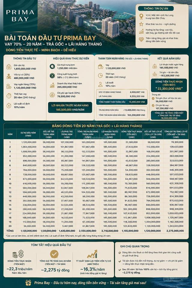 Độc quyền căn ngoại giao view biển giá tốt nhất dự án