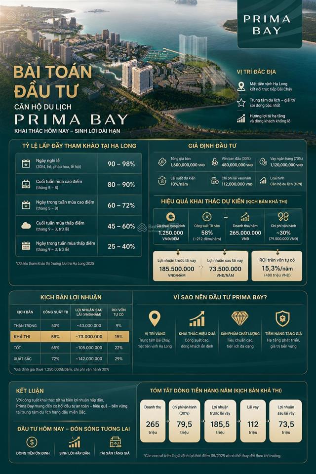 Độc quyền căn ngoại giao view biển giá tốt nhất dự án