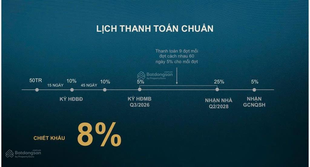 Sunshine bay retreat  mở bán giai đoạn 1 căn hộ nghỉ dưỡng mặt biển tại "thủ thiêm mới" của vũng