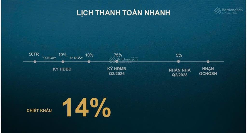 Sunshine bay retreat  mở bán giai đoạn 1 căn hộ nghỉ dưỡng mặt biển tại "thủ thiêm mới" của vũng