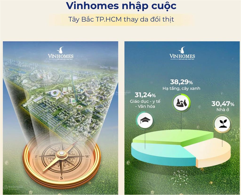 Dự án đô thị đại học quốc tế vinhomes hóc môn.  0587 441 *** nhận bảng giá