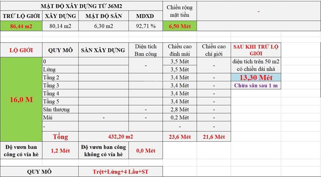 11 tỷ bán đất mt kinh doanh hiệp bình phước. thủ đức đối diện vạn phúc 120 m2 ngang. 6.51m