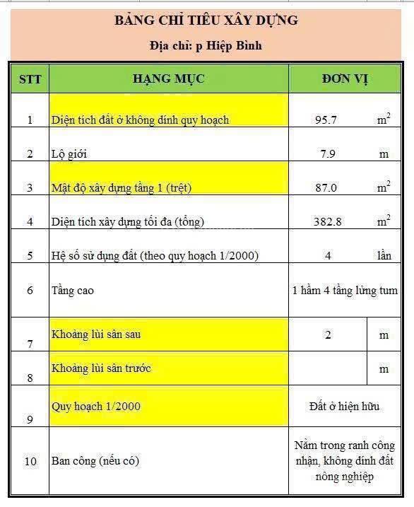 10,5 tỷ hiếm chợ hiệp bình  không còn lô thứ 2!đường 37 hiệp bình chánh 5 x 19.15m (~96m²)