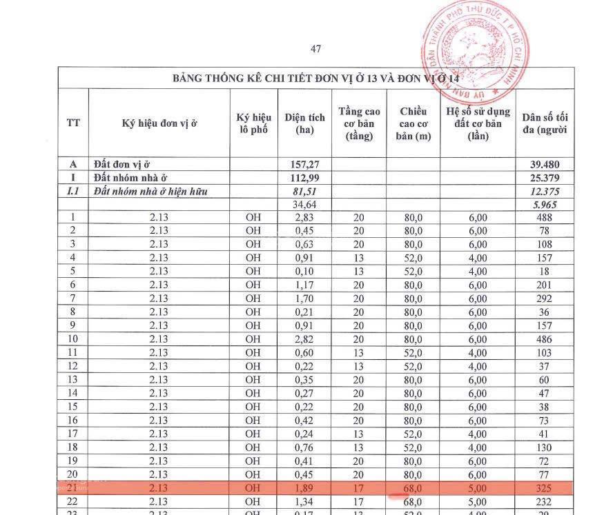 6,9 tỷ lô góc ngang 6m  ngay ga metro st10 30m ra phạm văn đồng 526, thủ đức 77.4m2 (6x13)
