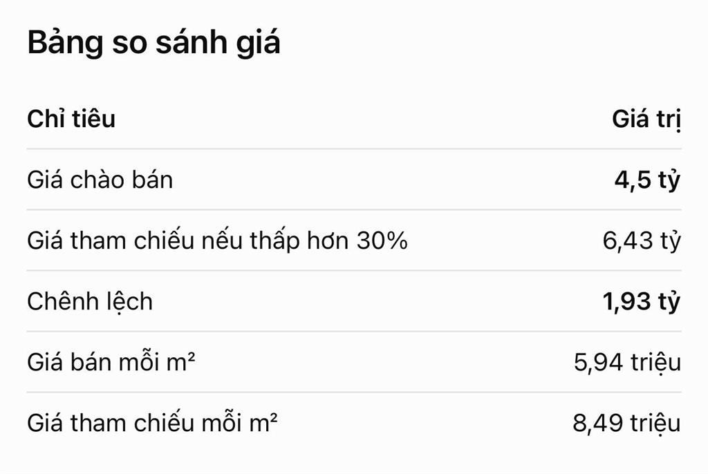 Bán đất nghỉ dưỡng view núi ba vì giá chỉ 4,5 tỷ, thấp hơn khu vực 30%