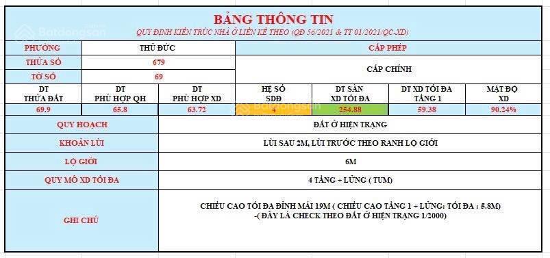 Bán đất nền trường thọ  đường xe hơi  70m2 (4x16.8m) chỉ 5.2 tỷ (11.114)