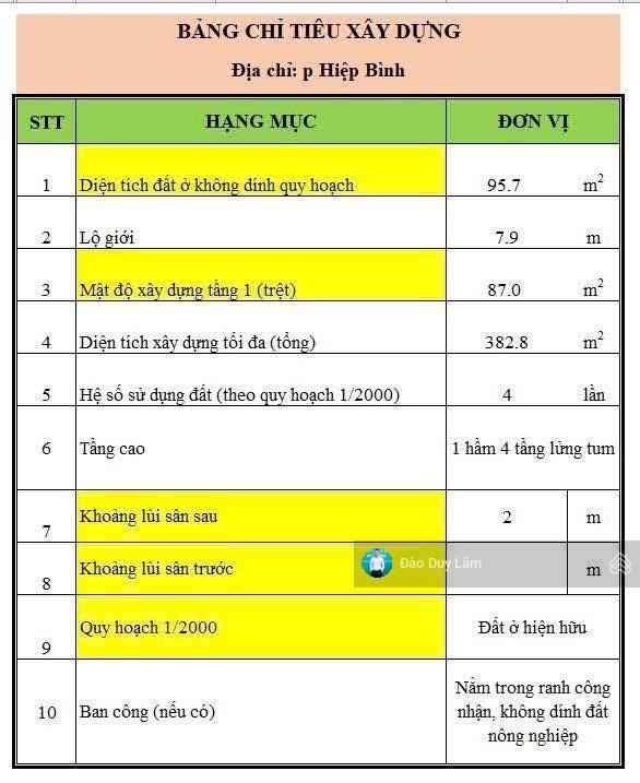 Đất cực đẹp ngang 5m trong kdc đồng bộ  đường 8m  xây dựng được cao  phù hợp xây ở, làm vp, chdv