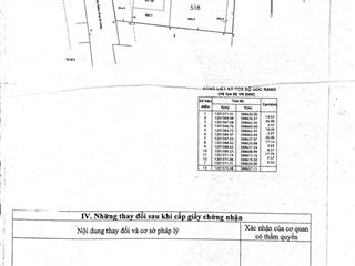 Bán biệt thự mt dương công khi, dt 20x50, 1000m2
