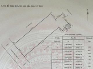 Bán đất tặng nhà mặt đường phạm ngũ lão gần chợ ga 55 tỷ