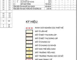 Bán dự án 42ha mặt đường phạm văn đồng tân thành dương kinh hải phòng
