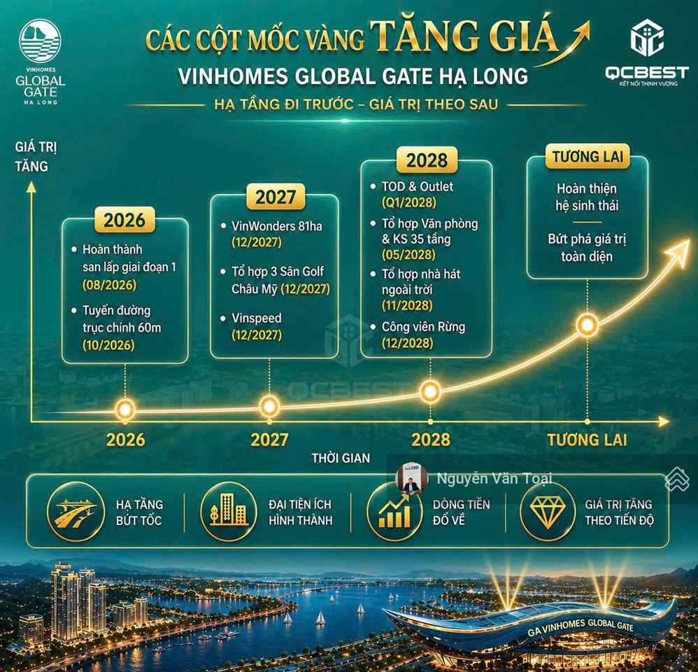 Bán song lập 162m bình minh 7728 tại vinhomes global gate hạ long xanh