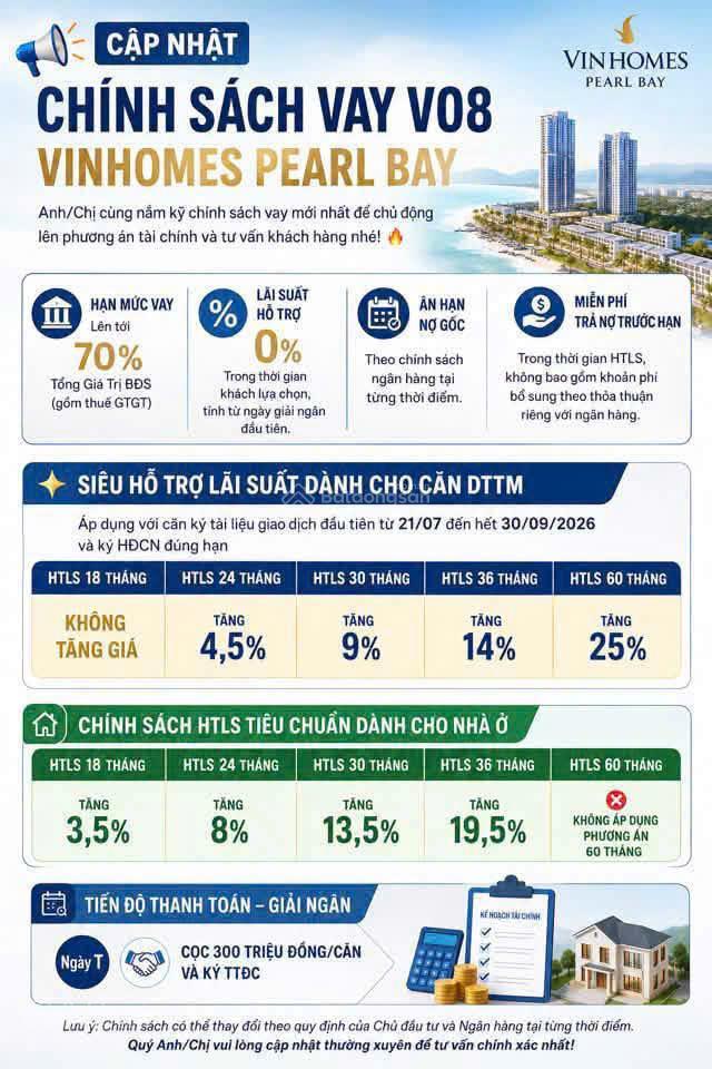 Liền kề lam ngọc vinhomes pearl bay  căn giá tốt trong dự án thích hợp kinh doanh đa ngành