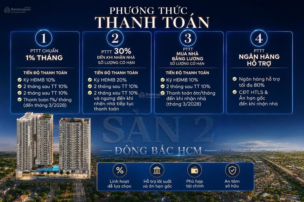 Đợt 1 căn hộ liền kề vincom dĩ an, vốn chỉ 167tr kí hđmb, thanh toán mỗi tháng chỉ 6 triệu