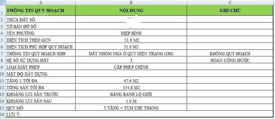 Đất vip hiệp bình chánh hẻm ô tô tránh 52m chỉ 4 tỷ nhỉnh