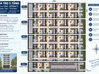 270M² TRỤC CHÍNH THÔN YÊN MỸ – MẶT TIỀN 10M – Ô TÔ TRÁNH – CHỈ 30TR TRIỆU/M²