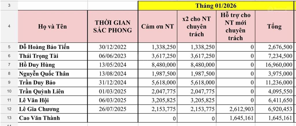 Hiếm có  1 lô duy nhất  53m2 hxh gần cầu vượt linh xuân + làng đh  kdc đồng bộ  chỉ 3,74 tỷ