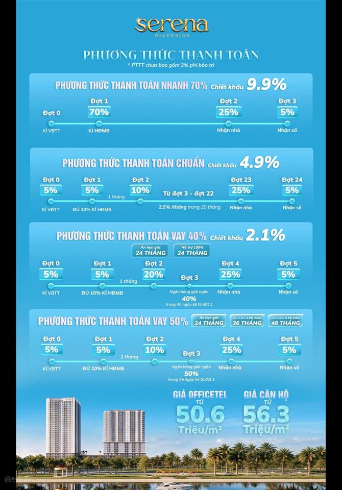 Bán căn hộ khoảng 1tỷ6 đã vat. thanh toán 20% nhận nhà. chiết khấu 13.9% đợt 1 giá gốc chủ đầu tư