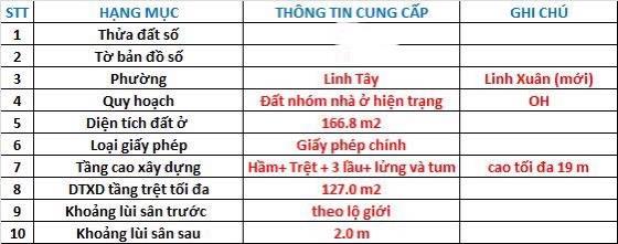 Nhỉnh 70tr/m2  mặt tiền 10m cực đẹp  xây hầm,6 tầng ngay chợ thủ đức khai thác dòng tiền cực tốt