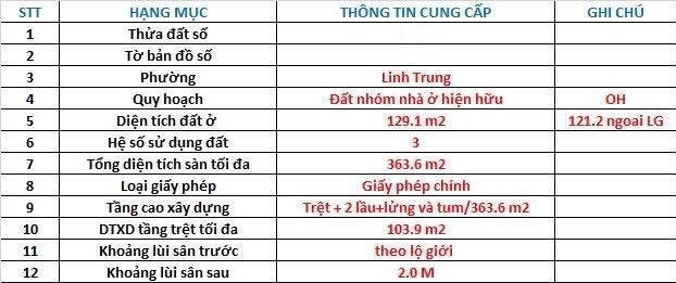 Nhỉnh 6 tỷ  50tr/m2  linh trung gần metro, đh nông lâm , hutech  xây chdv bao đẹp