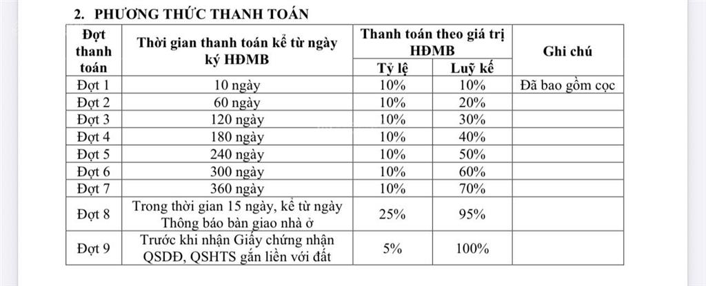 Tin nóng đông tăng long ra mắt khu nhà phố mới!