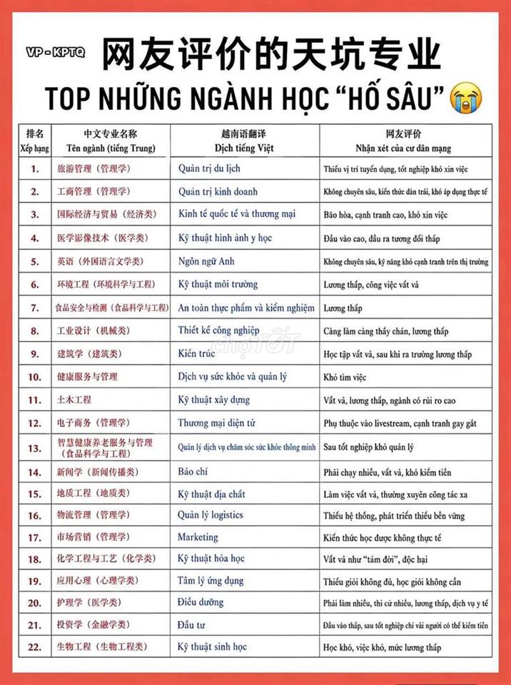 chuyển đổi công việc cần bán nhà kim giang