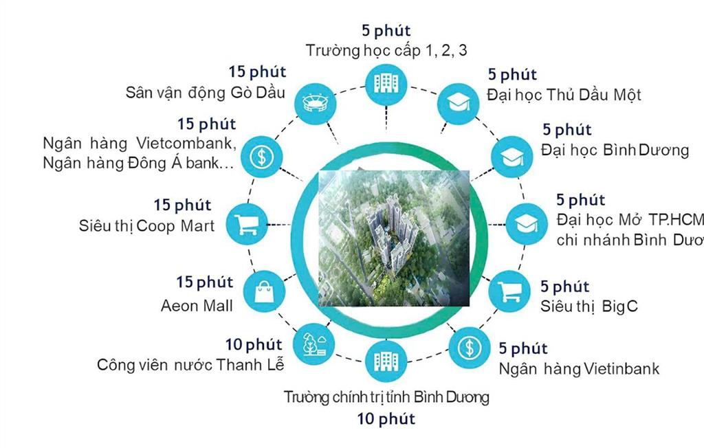 Bán căn hộ harmonie phú mỹ hưng giá 2.1 tỷ. thanh toán 20% đến khi nhận nhà. chiết khấu lên đến 6%