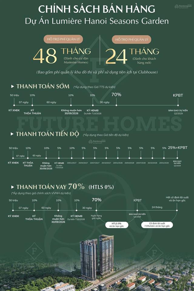 Hot nhất nguyễn trãi mở bán quỹ căn đẹp masterise cao xà lá giá từ 120tr/m², hỗ trợ vay 70%